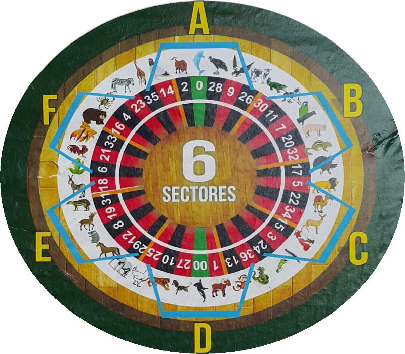 el resultado de Lotto Activo